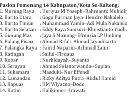 5 Petahana Menang Pilkada di Kalteng