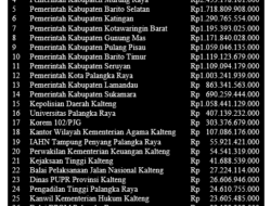 DIPA dan TKD 2025 Se-Kalteng Diserahkan