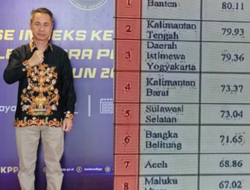 INDEKS KEPATUHAN ETIK-Bawaslu Kalteng Peringkat II Nasional