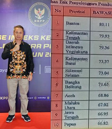 INDEKS KEPATUHAN ETIK-Bawaslu Kalteng Peringkat II Nasional