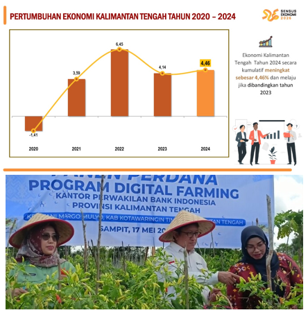 Gelorakan Gairah Petani Milenial Demi Wujudkan Ketahanan Pangan 