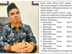 Kadar Zakat Fitrah Ditetapkan 2,8 Kg Beras