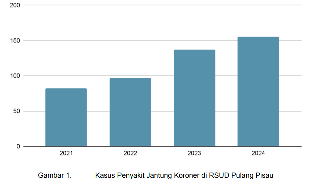 Serangan Jantung pada Generasi Produktif: Fakta yang Terabaikan