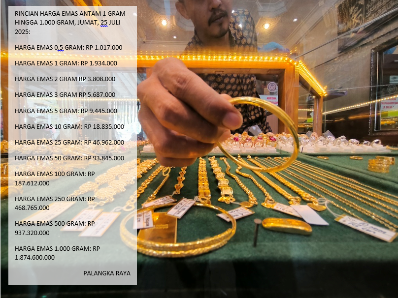 Harga Emas Hari Ini di Palangka Raya Harga Emas Hari Ini di Palangka Raya