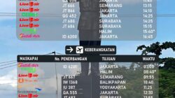 MINIM PENUMPANG-Penerbangan Palangka Raya-Bali, Makassar dan Lombok Disetop