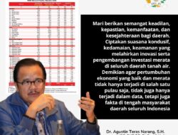 RILIS BADAN PUSAT STATISTIK-Pertumbuhan Ekonomi Indonesia Masih Didominasi di Pulau Jawa RILIS BADAN PUSAT STATISTIK-Pertumbuhan Ekonomi Indonesia Masih Didominasi di Pulau Jawa