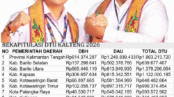 Kalteng Diguyur Rp12,45 Triliun Dana Transfer Umum