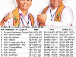 Kalteng Diguyur Rp12,45 Triliun Dana Transfer Umum