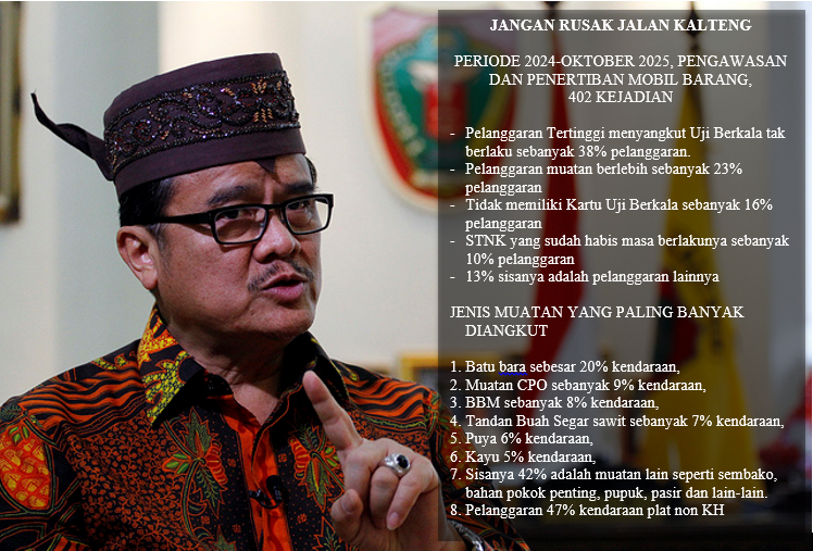 Pelanggar 47 % Non KH, Teras Desak Pelaku Usaha Kalteng Jangan Merusak Jalan