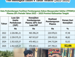 BUKAN BELUM TEREALISASI-Kadisbun Kalteng: Realisasi Plasma Perkebunan Sudah 52,66%