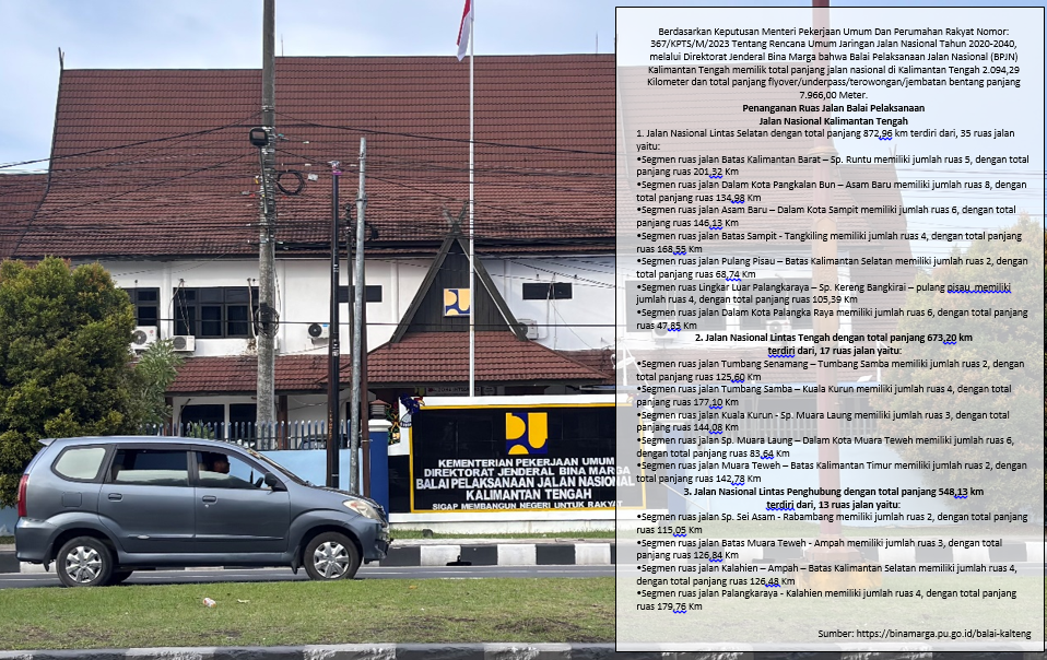 Kalteng Juara Jalan Nasional Rusak, Kepala BPJN Kalteng Enggan Diwawancarai