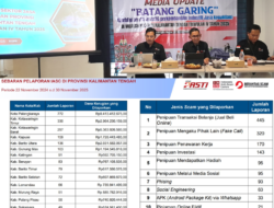 Jadi Korban Scam, Warga Kalteng Rugi Rp29 Miliar