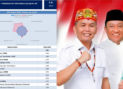 TRANSFORMASI DIGITAL BERJALAN POSITIF-Indeks SPBE Kalteng 2025 Capai 3,41