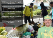 Volume Sampah Palangka Raya 41.538 Ton, DLH Ajak Warga Aktif Memilah