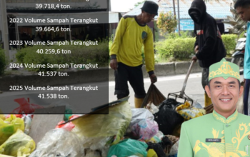 Volume Sampah Palangka Raya 41.538 Ton, DLH Ajak Warga Aktif Memilah Volume Sampah Palangka Raya 41.538 Ton, DLH Ajak Warga Aktif Memilah