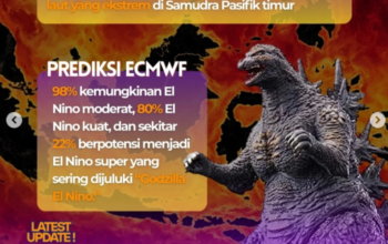 BMKG: Kalteng Tidak Ada “Godzilla El Nino” 