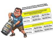 Harga LPG 5,5 Kg dan 12 Kg Naik