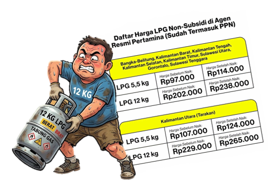 Harga LPG 5,5 Kg dan 12 Kg Naik