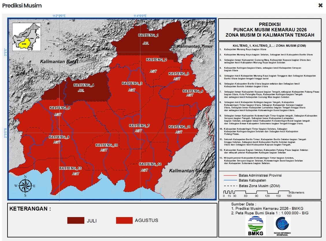 KALTENG DIMINTA WASPADA KARHUTLA-BMKG Prediksi Puncak Kemarau 2026 Terjadi Juli–Agustus