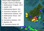 ISPU Kalteng Terburuk di Indonesia, Akankah Siswa Belajar dari Rumah?