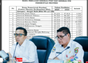 Provinsi Kalimantan Tengah Masuk 10 Besar Nasional Kinerja PTSP dan Percepatan Berusaha Tahun 2026