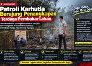 Patroli Karhutla, Polres Gumas Amankan Pembakar Lahan