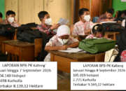 Karhutla, Hotspot dan Luasan Terbakar Terus Naik
