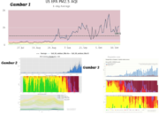 TREND KUALITAS UDARA (PM2.5) DI PALANGKA RAYA BULAN JULI-OKTOBER 2026 DAN DAMPAK PAPARAN TINGGI PM2.5 PADA KESEHATAN JANTUNG DAN PARU