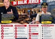 Fasilitas Mewah di Balik Jeruji, Pengamat Hukum Desak Sidak dan Audit